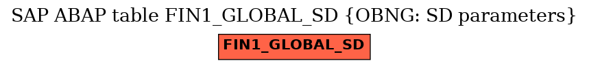 E-R Diagram for table FIN1_GLOBAL_SD (OBNG: SD parameters)