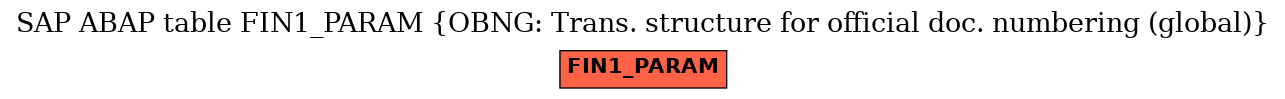 E-R Diagram for table FIN1_PARAM (OBNG: Trans. structure for official doc. numbering (global))