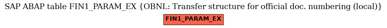 E-R Diagram for table FIN1_PARAM_EX (OBNL: Transfer structure for official doc. numbering (local))