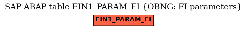 E-R Diagram for table FIN1_PARAM_FI (OBNG: FI parameters)