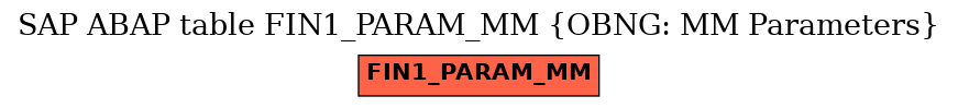 E-R Diagram for table FIN1_PARAM_MM (OBNG: MM Parameters)