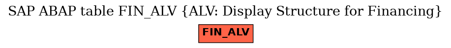 E-R Diagram for table FIN_ALV (ALV: Display Structure for Financing)