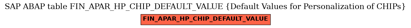 E-R Diagram for table FIN_APAR_HP_CHIP_DEFAULT_VALUE (Default Values for Personalization of CHIPs)