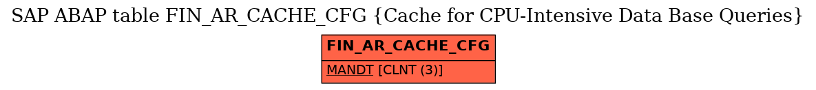 E-R Diagram for table FIN_AR_CACHE_CFG (Cache for CPU-Intensive Data Base Queries)