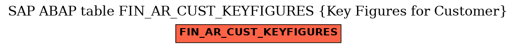 E-R Diagram for table FIN_AR_CUST_KEYFIGURES (Key Figures for Customer)