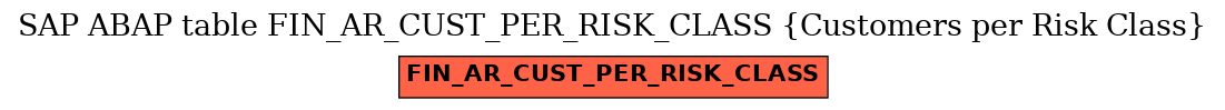 E-R Diagram for table FIN_AR_CUST_PER_RISK_CLASS (Customers per Risk Class)