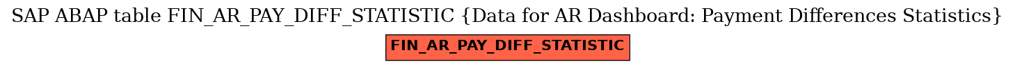 E-R Diagram for table FIN_AR_PAY_DIFF_STATISTIC (Data for AR Dashboard: Payment Differences Statistics)