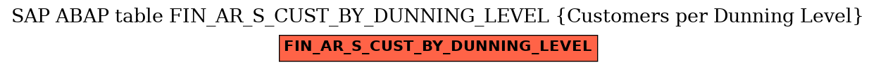 E-R Diagram for table FIN_AR_S_CUST_BY_DUNNING_LEVEL (Customers per Dunning Level)