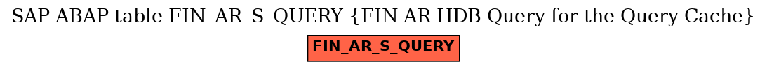 E-R Diagram for table FIN_AR_S_QUERY (FIN AR HDB Query for the Query Cache)