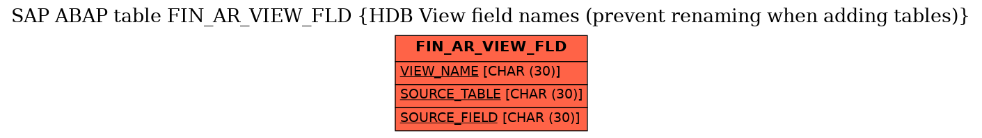 E-R Diagram for table FIN_AR_VIEW_FLD (HDB View field names (prevent renaming when adding tables))
