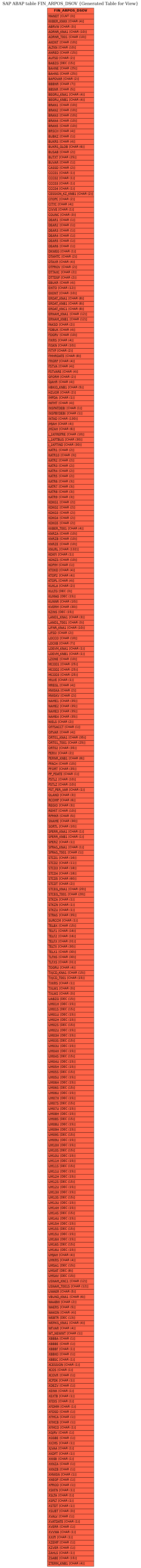 E-R Diagram for table FIN_ARPOS_DSOV (Generated Table for View)