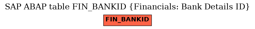 E-R Diagram for table FIN_BANKID (Financials: Bank Details ID)