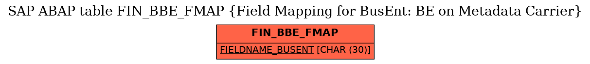 E-R Diagram for table FIN_BBE_FMAP (Field Mapping for BusEnt: BE on Metadata Carrier)