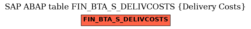 E-R Diagram for table FIN_BTA_S_DELIVCOSTS (Delivery Costs)