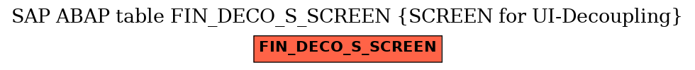 E-R Diagram for table FIN_DECO_S_SCREEN (SCREEN for UI-Decoupling)