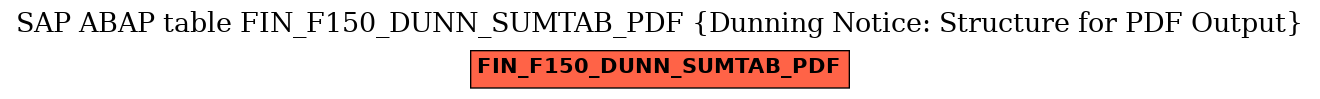 E-R Diagram for table FIN_F150_DUNN_SUMTAB_PDF (Dunning Notice: Structure for PDF Output)