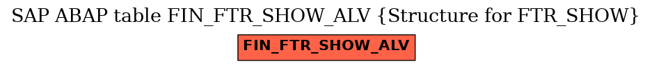 E-R Diagram for table FIN_FTR_SHOW_ALV (Structure for FTR_SHOW)