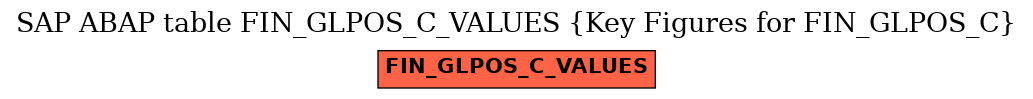 E-R Diagram for table FIN_GLPOS_C_VALUES (Key Figures for FIN_GLPOS_C)