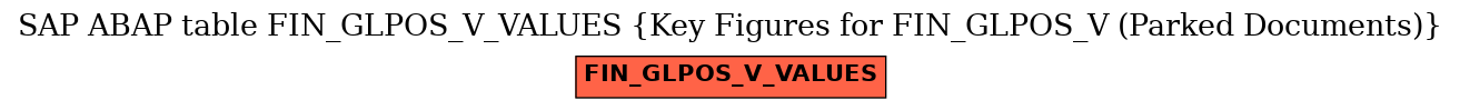 E-R Diagram for table FIN_GLPOS_V_VALUES (Key Figures for FIN_GLPOS_V (Parked Documents))