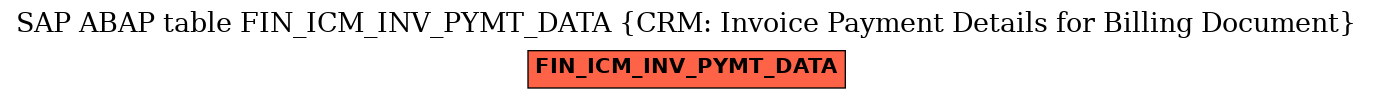 E-R Diagram for table FIN_ICM_INV_PYMT_DATA (CRM: Invoice Payment Details for Billing Document)
