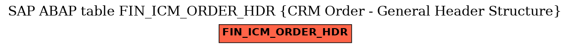 E-R Diagram for table FIN_ICM_ORDER_HDR (CRM Order - General Header Structure)