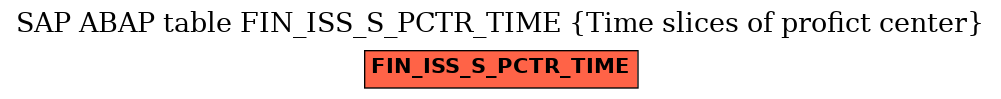 E-R Diagram for table FIN_ISS_S_PCTR_TIME (Time slices of profict center)