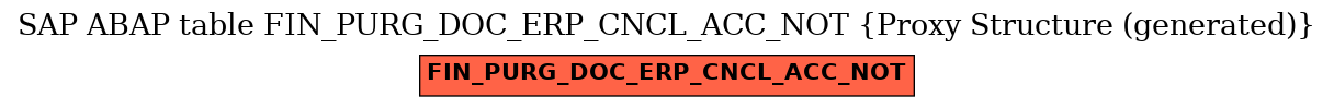 E-R Diagram for table FIN_PURG_DOC_ERP_CNCL_ACC_NOT (Proxy Structure (generated))