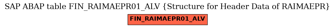 E-R Diagram for table FIN_RAIMAEPR01_ALV (Structure for Header Data of RAIMAEPR)