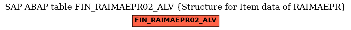 E-R Diagram for table FIN_RAIMAEPR02_ALV (Structure for Item data of RAIMAEPR)