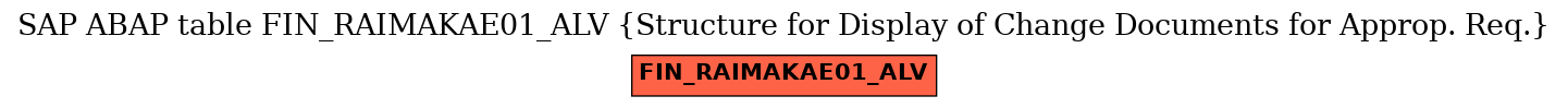 E-R Diagram for table FIN_RAIMAKAE01_ALV (Structure for Display of Change Documents for Approp. Req.)