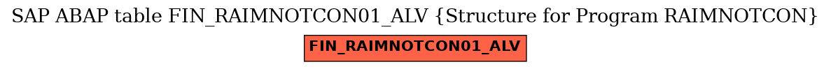 E-R Diagram for table FIN_RAIMNOTCON01_ALV (Structure for Program RAIMNOTCON)