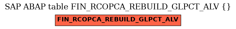 E-R Diagram for table FIN_RCOPCA_REBUILD_GLPCT_ALV ()