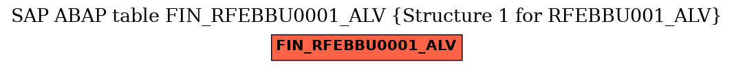 E-R Diagram for table FIN_RFEBBU0001_ALV (Structure 1 for RFEBBU001_ALV)