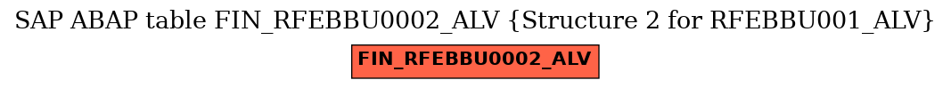 E-R Diagram for table FIN_RFEBBU0002_ALV (Structure 2 for RFEBBU001_ALV)