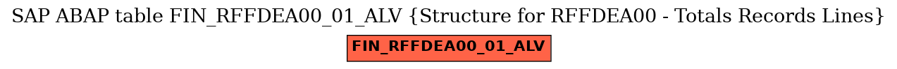 E-R Diagram for table FIN_RFFDEA00_01_ALV (Structure for RFFDEA00 - Totals Records Lines)