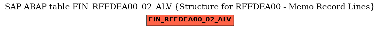 E-R Diagram for table FIN_RFFDEA00_02_ALV (Structure for RFFDEA00 - Memo Record Lines)