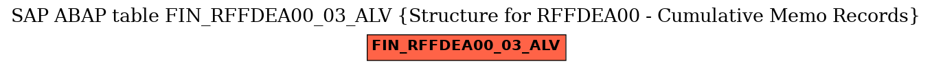 E-R Diagram for table FIN_RFFDEA00_03_ALV (Structure for RFFDEA00 - Cumulative Memo Records)