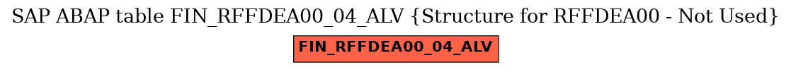 E-R Diagram for table FIN_RFFDEA00_04_ALV (Structure for RFFDEA00 - Not Used)