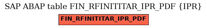 E-R Diagram for table FIN_RFINITITAR_IPR_PDF (IPR)