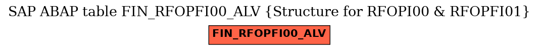 E-R Diagram for table FIN_RFOPFI00_ALV (Structure for RFOPI00 & RFOPFI01)