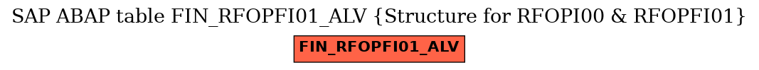 E-R Diagram for table FIN_RFOPFI01_ALV (Structure for RFOPI00 & RFOPFI01)