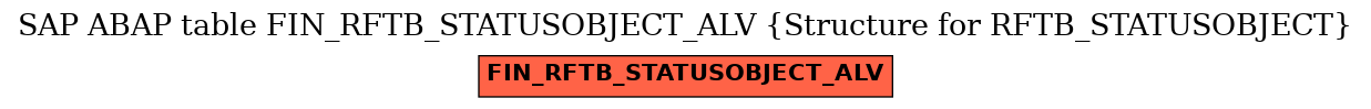 E-R Diagram for table FIN_RFTB_STATUSOBJECT_ALV (Structure for RFTB_STATUSOBJECT)