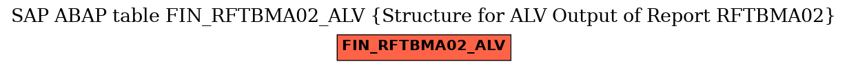 E-R Diagram for table FIN_RFTBMA02_ALV (Structure for ALV Output of Report RFTBMA02)