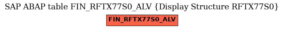 E-R Diagram for table FIN_RFTX77S0_ALV (Display Structure RFTX77S0)