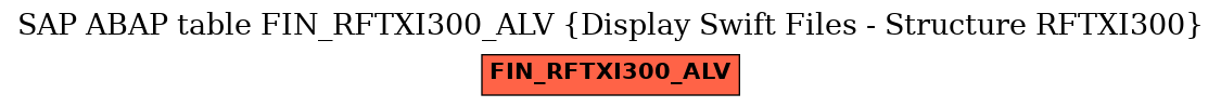 E-R Diagram for table FIN_RFTXI300_ALV (Display Swift Files - Structure RFTXI300)