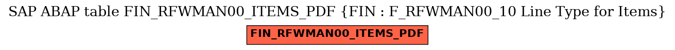 E-R Diagram for table FIN_RFWMAN00_ITEMS_PDF (FIN : F_RFWMAN00_10 Line Type for Items)