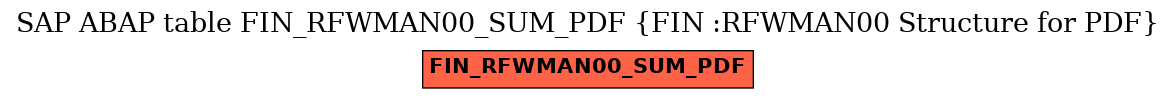 E-R Diagram for table FIN_RFWMAN00_SUM_PDF (FIN :RFWMAN00 Structure for PDF)
