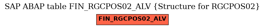 E-R Diagram for table FIN_RGCPOS02_ALV (Structure for RGCPOS02)