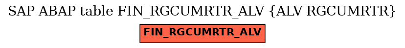 E-R Diagram for table FIN_RGCUMRTR_ALV (ALV RGCUMRTR)