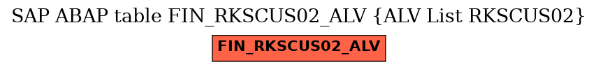 E-R Diagram for table FIN_RKSCUS02_ALV (ALV List RKSCUS02)